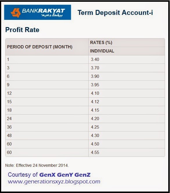 Rhb fixed deposit rate 2020 singapore